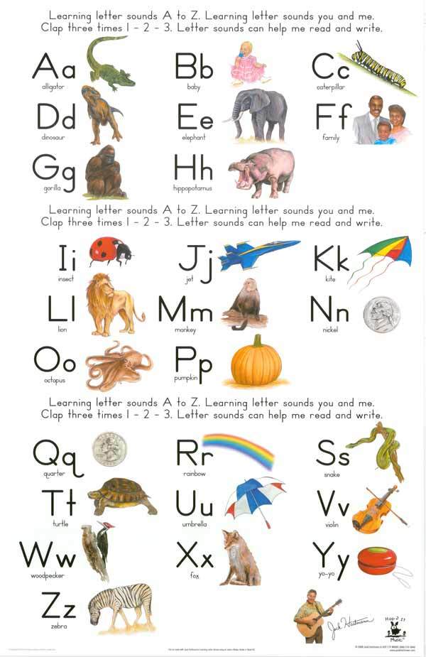 Learning Letter Sounds Block Chart